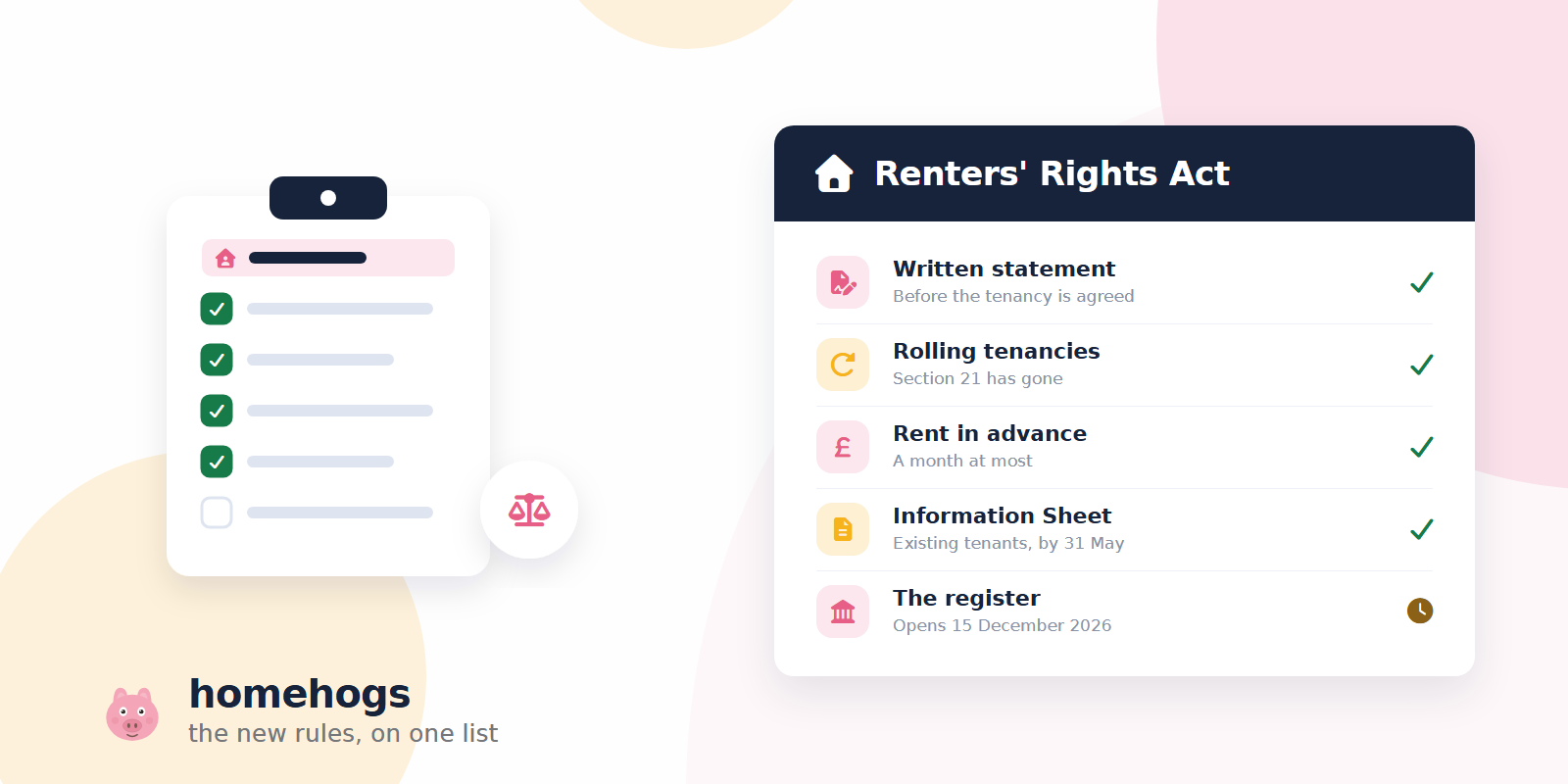 A clipboard with a house tile, four ticked boxes, one empty box and a balance-scale badge, beside a record card headed Renters' Rights Act: the written statement, rolling tenancies, rent in advance and the Information Sheet are ticked, with a clock by the register opening 15 December 2026.