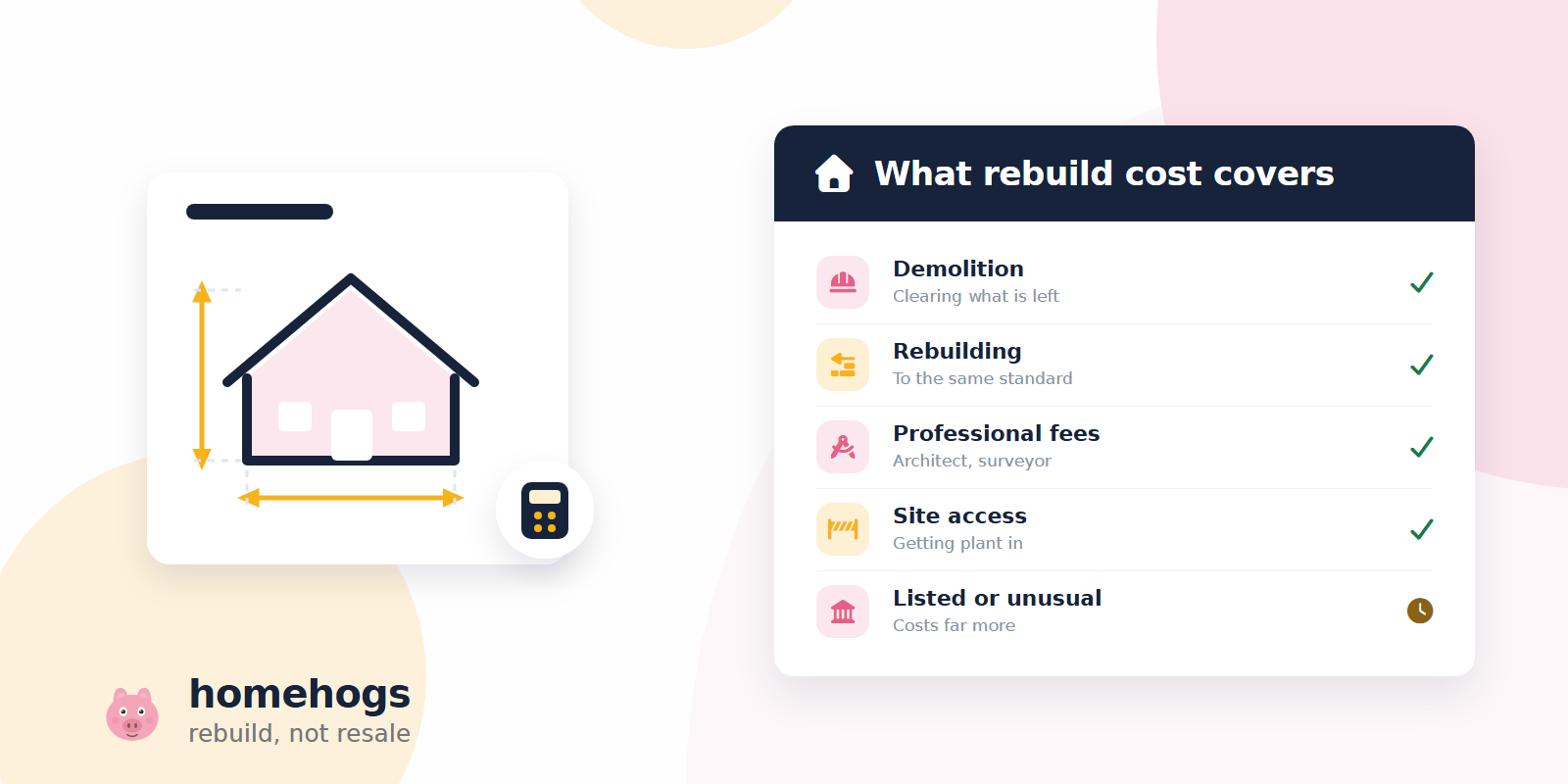A measured drawing of a house with dimension arrows and a calculator beside it, next to a list of what a rebuild cost figure has to cover.