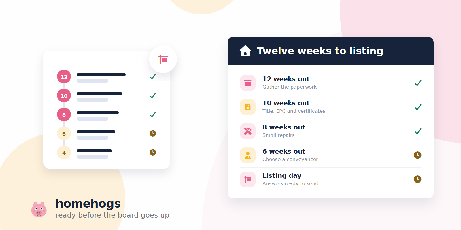 A countdown with weeks 12, 10 and 8 ticked off and weeks 6 and 4 still to come beside a for sale sign. A record card headed Twelve weeks to listing shows the paperwork, the title and certificates and small repairs done, with choosing a conveyancer and listing day still to come.