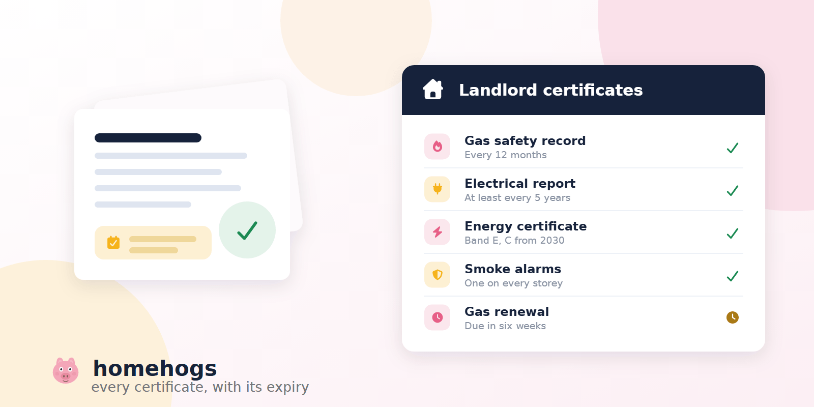 A landlord safety certificate with a pass seal and a renewal date, beside a list of the records a rented home needs and how often each one runs out.