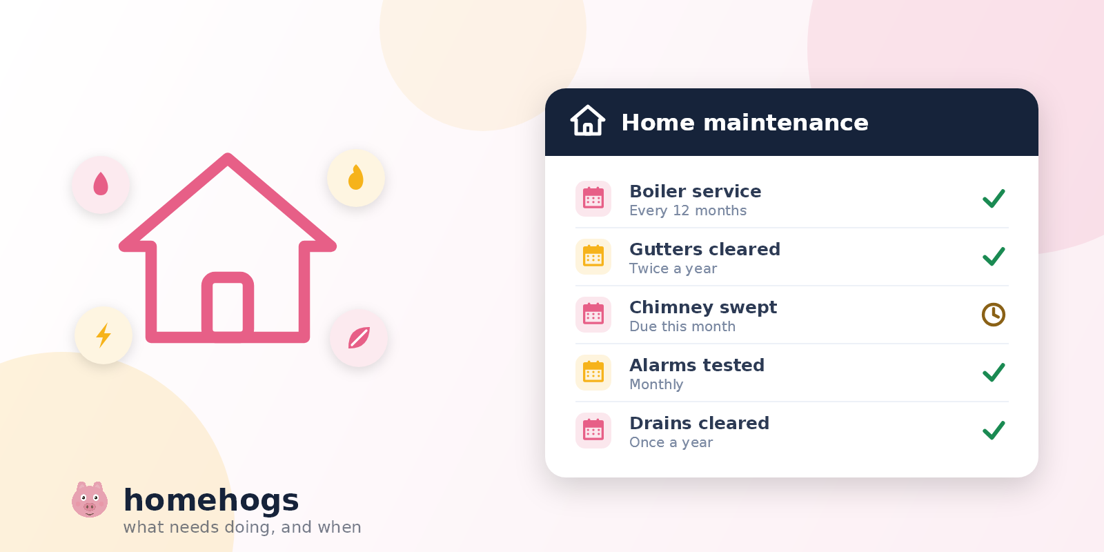 A house surrounded by icons for water, heating, electricity and the garden, beside a maintenance schedule listing jobs such as the boiler service and clearing the gutters with how often each is due.