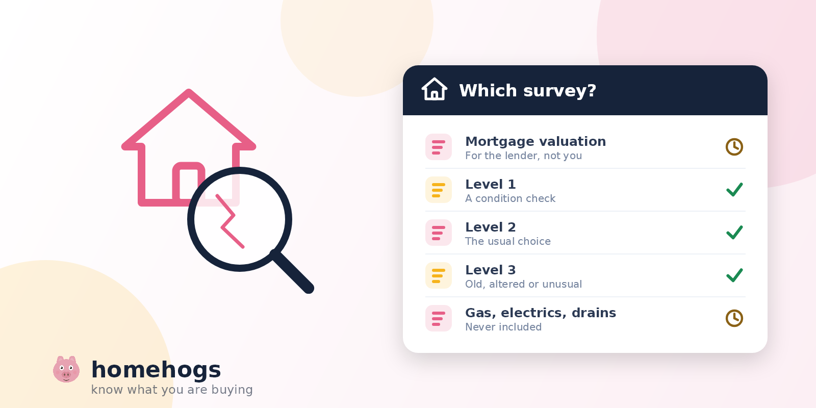 A house seen through a magnifying glass revealing a crack, beside a list comparing a mortgage valuation with survey levels one, two and three.